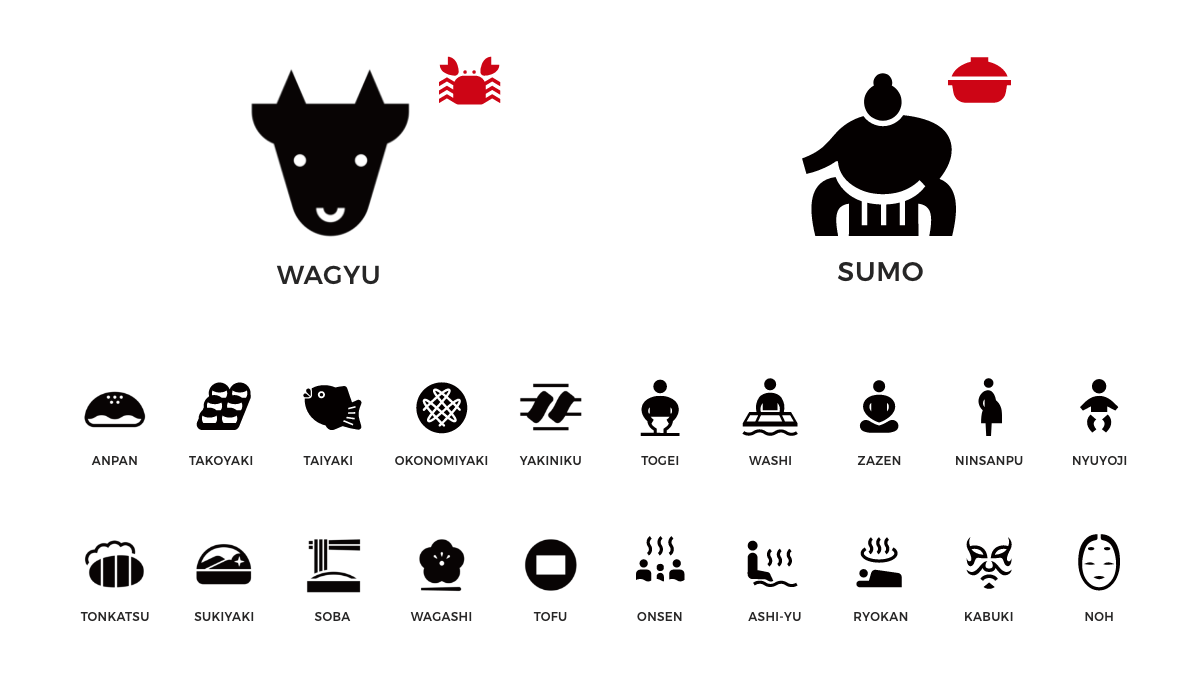 Experience Japan Pictogramsのスクリーンショット画像