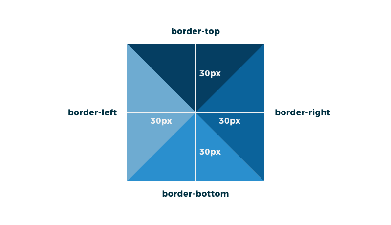 写真に三角のあしらいの説明画像