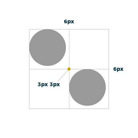 ドットの表示領域と配置