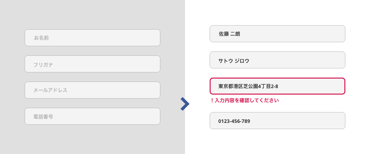 ラベルをplaceholderに記述すると使いづらい画像
