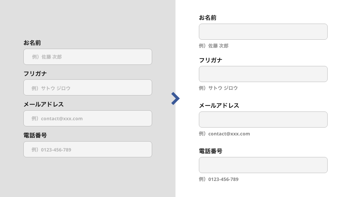 ラベルや例文、補足文章はフォーム外に記述の画像