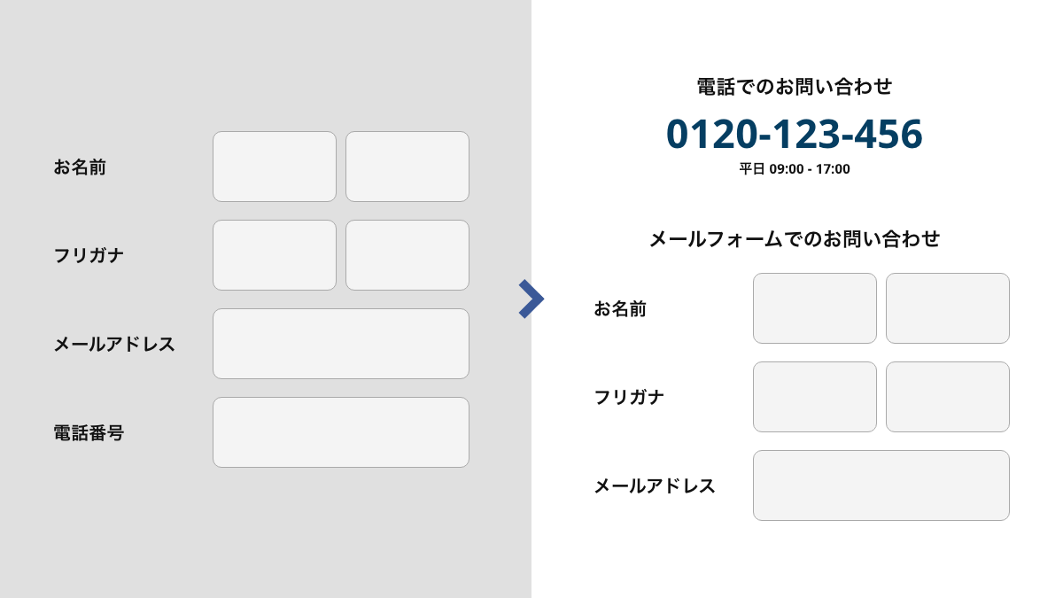 お問い合わせの選択肢を増やすの画像