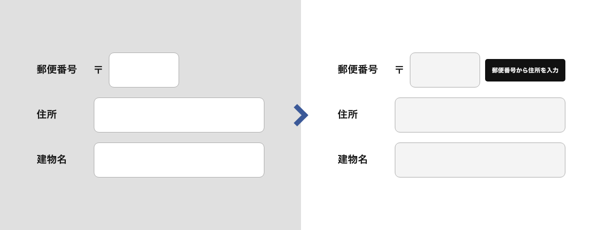 郵便番号から住所を自動入力の画像